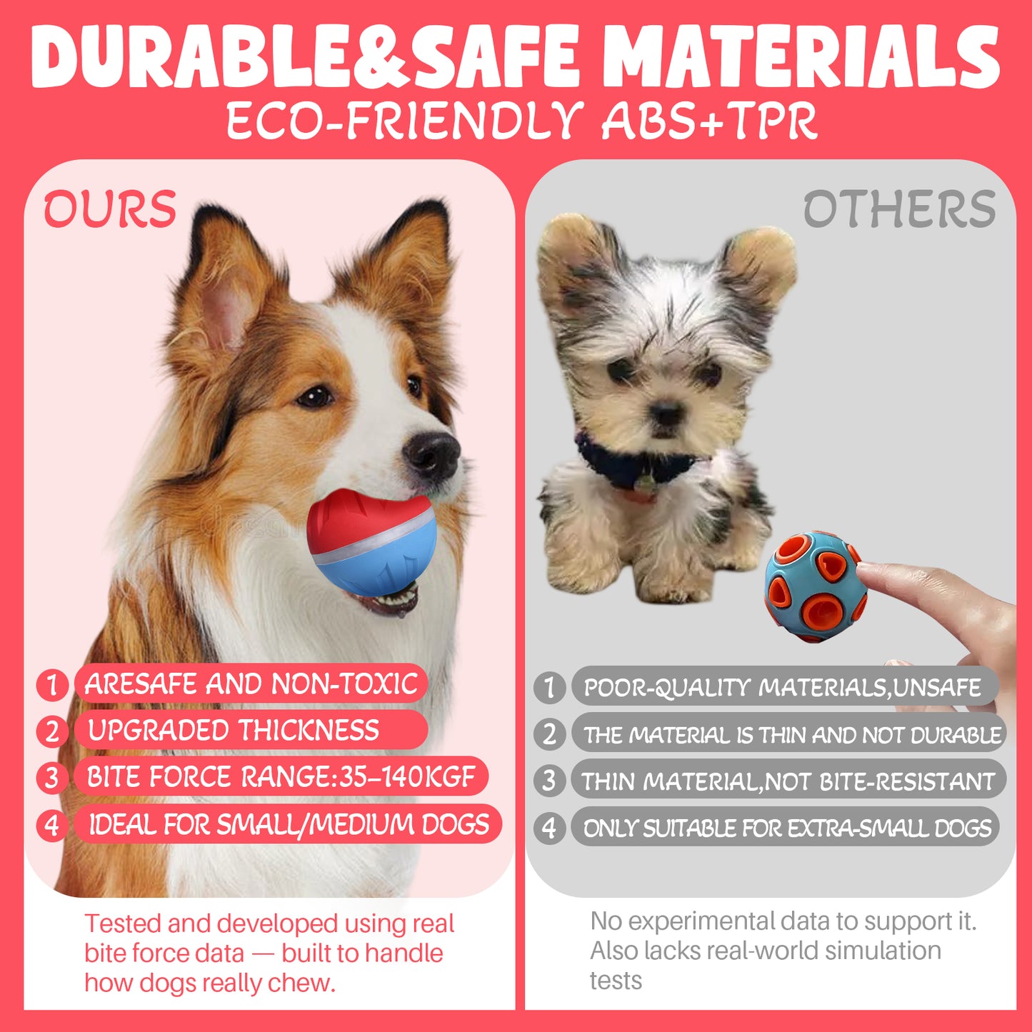 Likeypaw Pet Interactive Dog Ball-Suitable for indoor and outdoor play